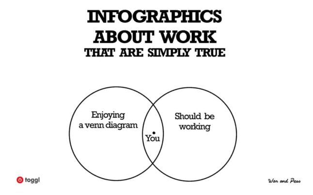 关于工作的简单真实的信息图[漫画]