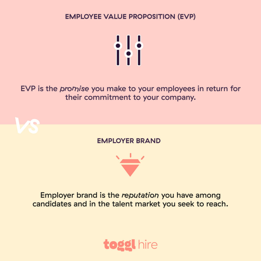 雇主品牌vs.员工价值主张